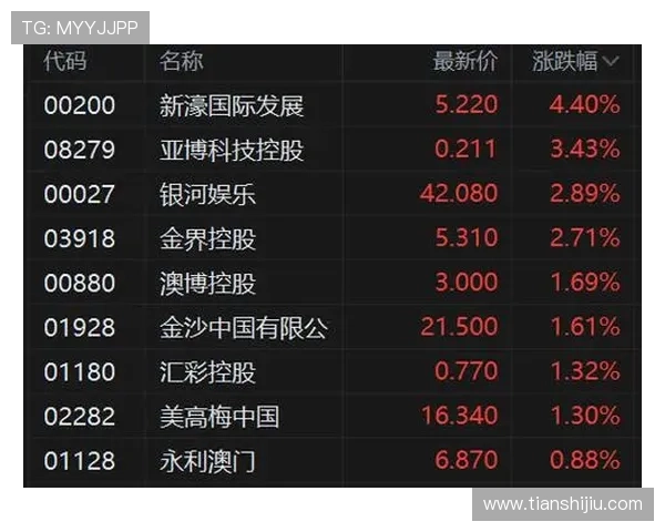 新濠国际最新动态全面解析助你掌握行业发展趋势